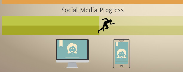 Social Media Preparedness 55%