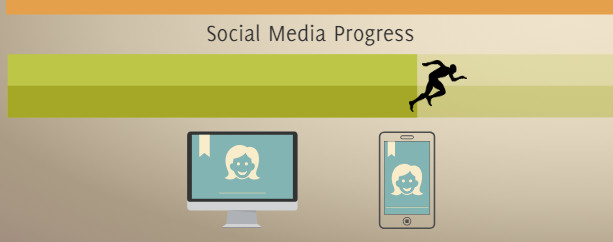 Social Media Preparedness 70%