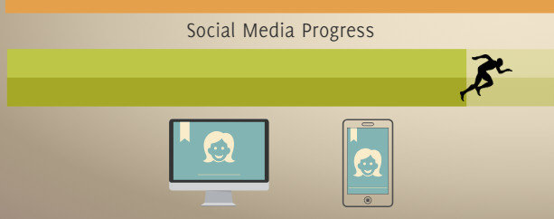 Social Media Preparedness 85%