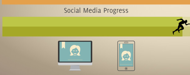 Social Media Preparedness - 95%