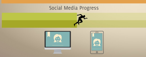 Social Media Preparedness 50%