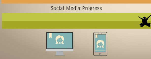 Social Media Preparedness 100% Start applying