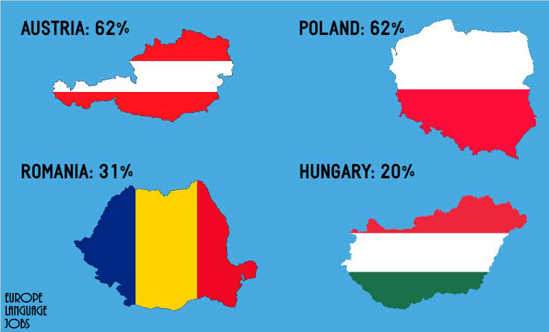 english-speaking-countries-in-europe