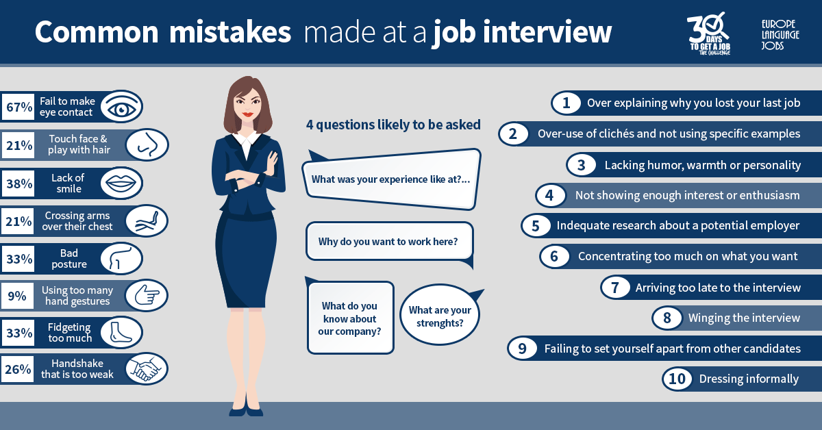 infographic common mistakes made at job interview