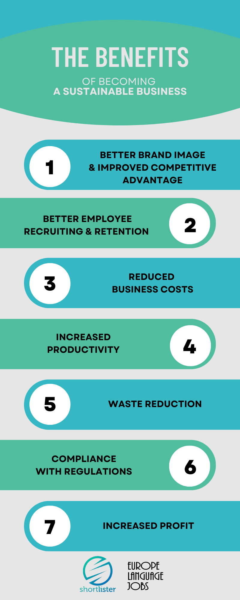 green and blue infographic presenting the benefits of becoming a sustainable business