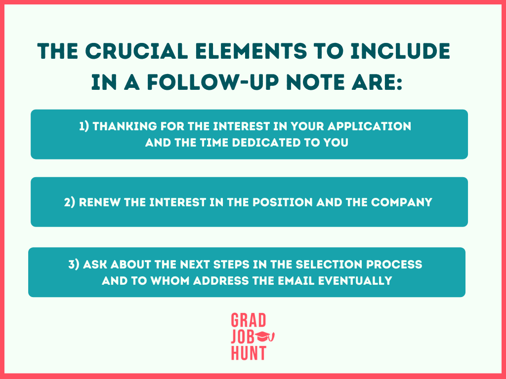 infographic crucial elements to include in follow-up note