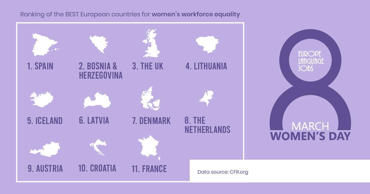 international womens day ranking