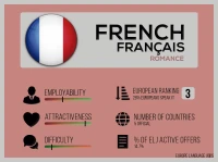 French language stats for jobseekers