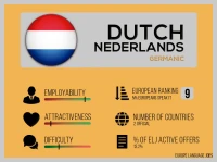 Dutch language stats for job seekers 
