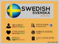 Swedish language stats for job seekers