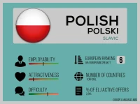 Polish language stats for job seekers 