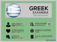 Greek language stats for job seekers