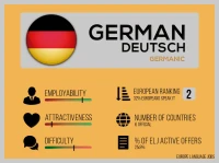 German languages stats for jobseekers