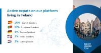 expats Ireland