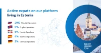 expats Estonia