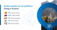 expats Austria