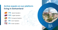 expats Switzerland
