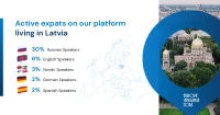 expats Latvia 