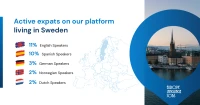 expats Sweden 