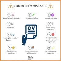 Infographics: Common CV mistakes