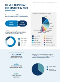 EU multilingual job market 2020