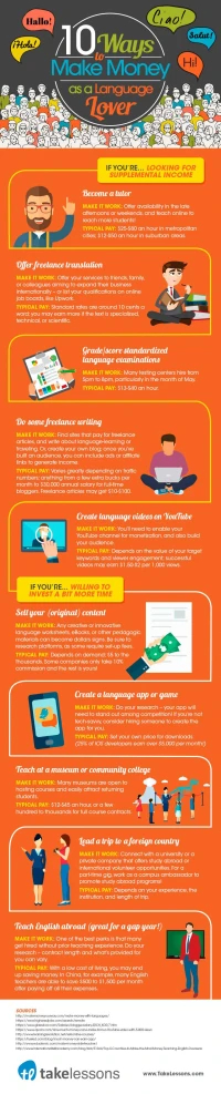 Infographic from TakeLessons