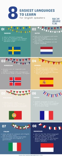 The 8 Easiest Languages To Learn For English Speakers The 8 Easiest Languages To Learn For English Speakers
