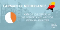 German speaking jobs in The Netherlands