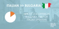 Italian speaking jobs in Bulgaria
