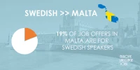 Swedish speaking jobs in Malta