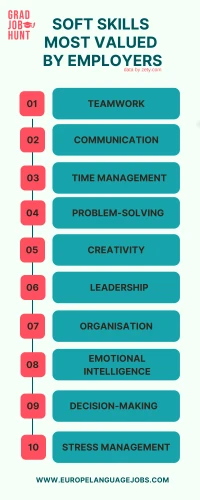 How to Make All the Degree Programs Available With Zero Skills Needed
