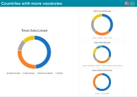 Countries with more vacancies in Europe